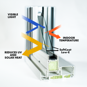 Insulated Glass Benefits and Types: What You Should Know