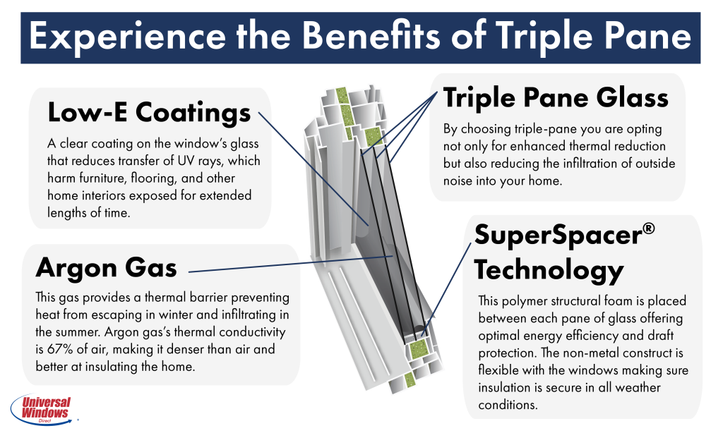 benefits of triple pane